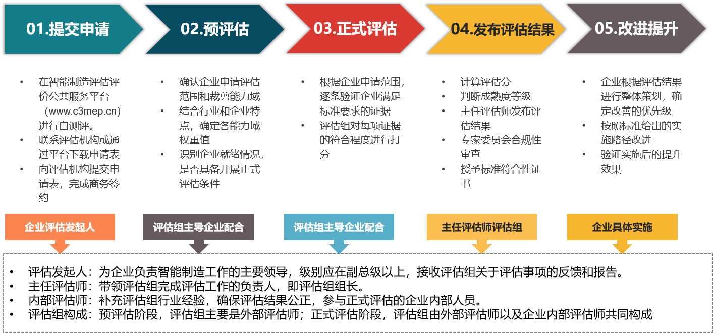 成翰科技成熟度評(píng)估流程.png