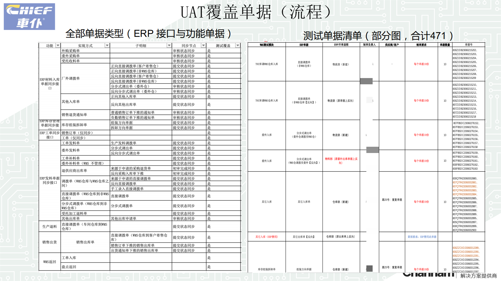 車仆WMS上線準(zhǔn)備工作匯報20230630_05(1）馬賽克.png