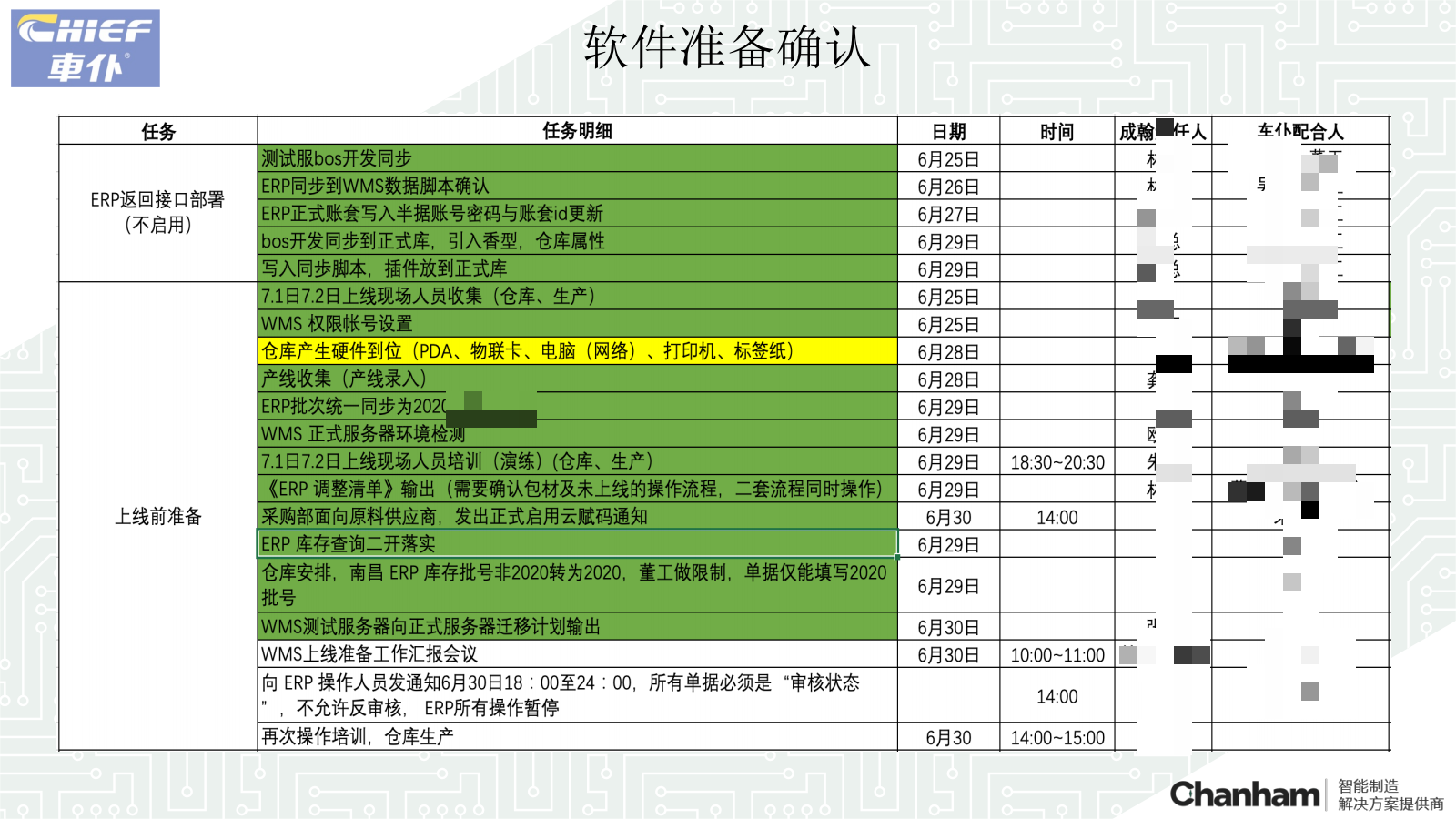 車仆WMS上線準(zhǔn)備工作匯報20230630_07(1)馬賽克.png