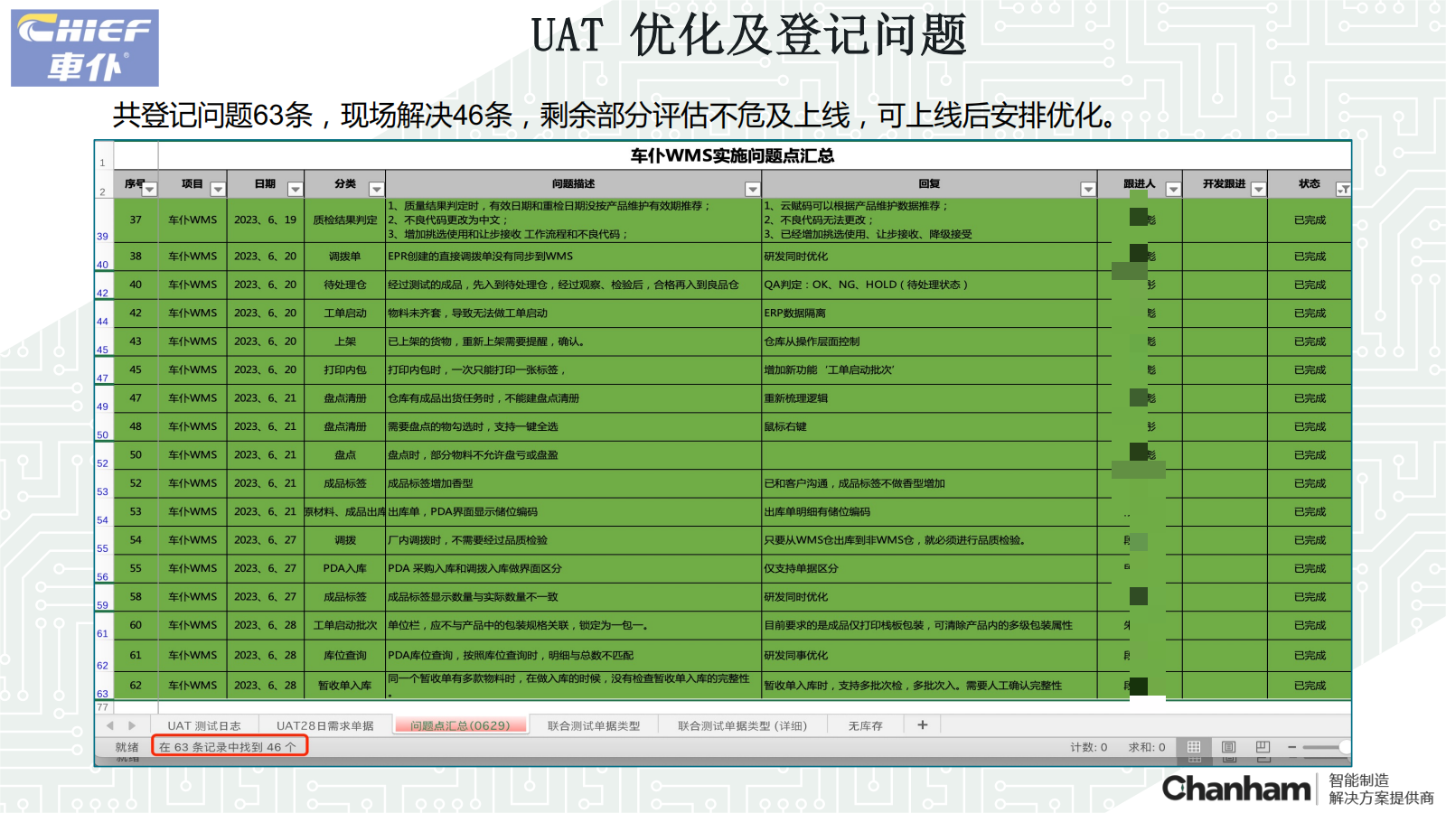 車仆WMS上線準(zhǔn)備工作匯報20230630_08(1)馬賽克.png