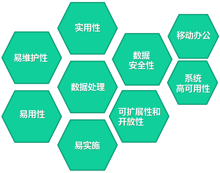 智能倉庫管理系統(tǒng)