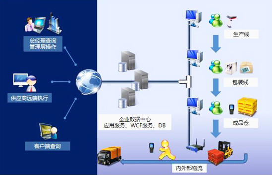 MES系統(tǒng)在生產(chǎn)過程中發(fā)揮的這些作用，都要牢記