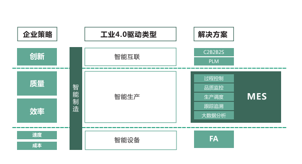 MES產品標準化和實施為何如此難？（1）難點在哪？