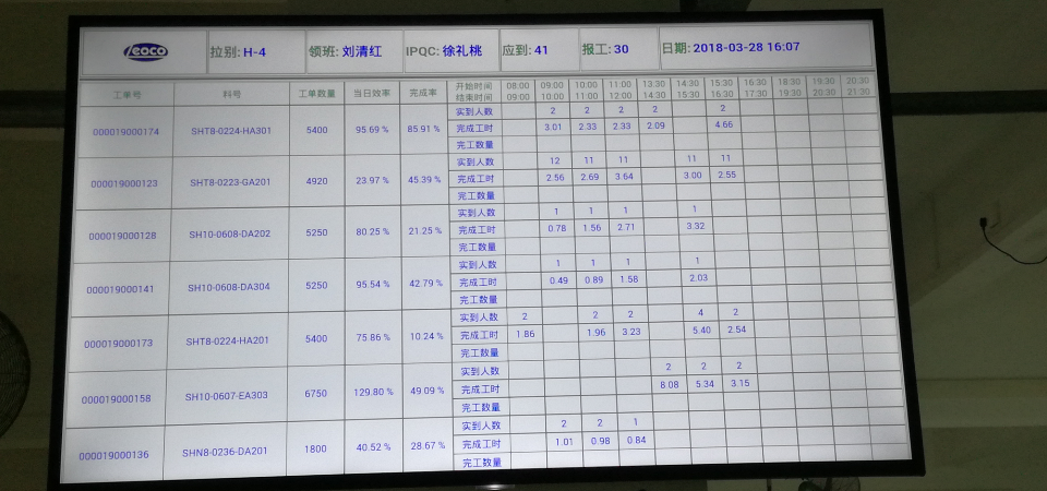 成翰科技&東莞龍杰電子MES項(xiàng)目二期成功驗(yàn)收