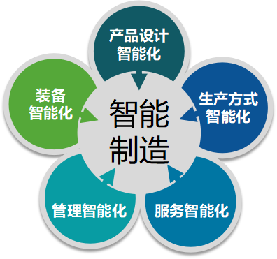 MES系統(tǒng)是什么，它的功能模塊包括哪些，采集數(shù)據(jù)和過程控制如何實現(xiàn)？