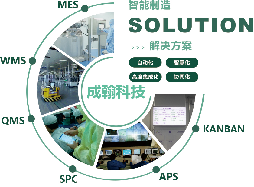 MES系統(tǒng)怎么提升智能工廠4大技能