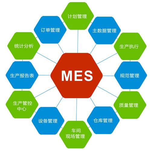 電商WMS給企業(yè)帶來的好處有幾點