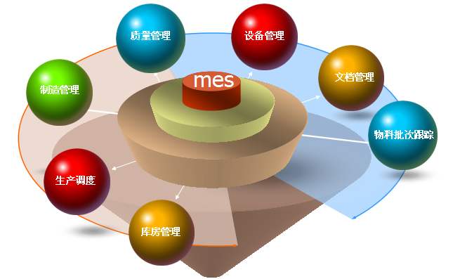 企業(yè)上MES系統(tǒng)可以改進(jìn)哪些方面？如何實(shí)現(xiàn)降本增效
