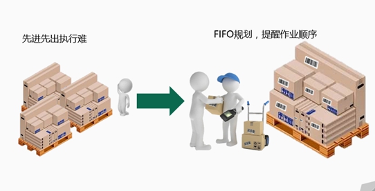 wms倉(cāng)儲(chǔ)管理系統(tǒng)應(yīng)用范圍和特性有哪些